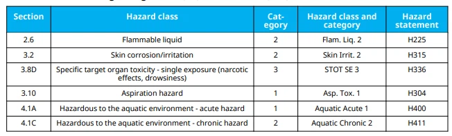 Is methylcyclohexane chemical a health hazard? Is methylcyclohexane chemical a health hazard?